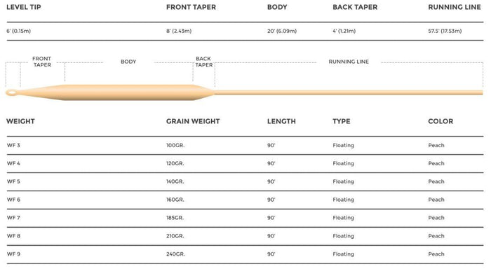 Cortland 444 Classic Peach dry fly line - detail view