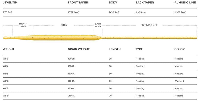 Cortland 444 Sylk Fly Line dry fly line - detail view