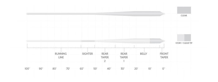 Scientific Anglers Magnitude Smooth Bonefish Plus Clear Float saltwater fly line - detail view