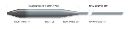 Airflo Superflo Mini Tip fly line - detail view