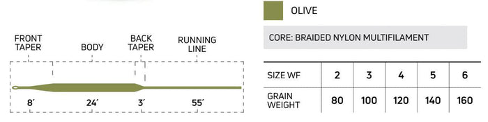 Cortland 444 Classic Spring Creek dry fly line - detail view