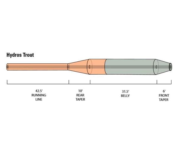 Orvis Hydros Trout fly line - detail view