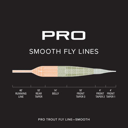 Orvis Pro Trout Smooth fly line - detail view