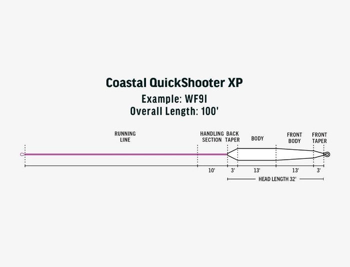 RIO Premier Coastal Quickshooter XP saltwater fly line - detail view