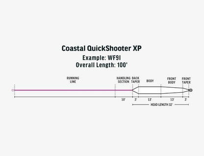 RIO Premier Coastal Quickshooter XP saltwater fly line - detail view