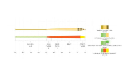 Scientific Anglers Amplitude Smooth Infinity fly line - detail view