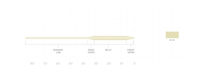 Scientific Anglers Frequency Boost fly line - detail view
