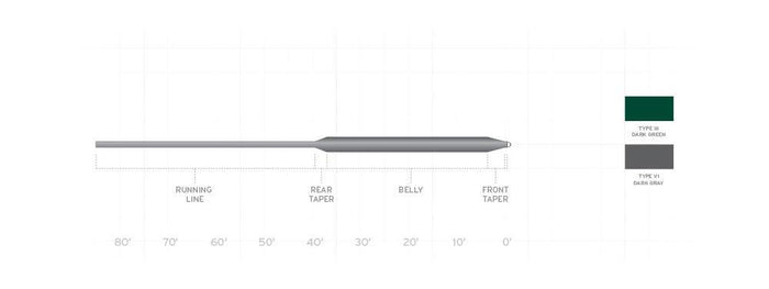 Scientific Anglers Frequency Full Sink & fly line - detail view