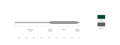 Scientific Anglers Frequency Full Sink & fly line - detail view