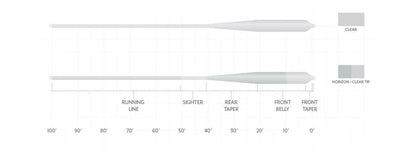 Scientific Anglers Magnitude Smooth Grand Slam Clear Float fly line - detail view